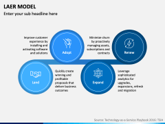 LAER Model PPT Slide 4
