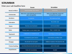 Scrumban PPT Slide 10