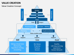 Value Creation PPT Slide 2