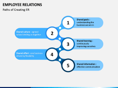 Employee Relations PPT Slide 6