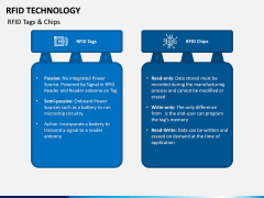 RFID Technology PPT Slide 7