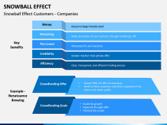 Snowball Effect PPT Slide 12