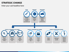 Strategic Change PPT slide 3