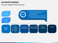 Accounts Payable PPT Slide 4