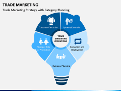 Trade Marketing PPT Slide 7