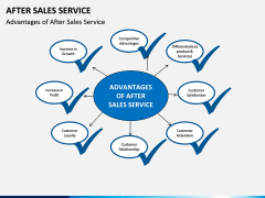 After Sales Service PPT slide 10