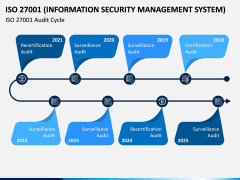 ISO 27001 PPT Slide 14