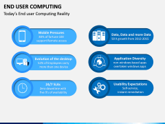 End User Computing PPT Slide 4