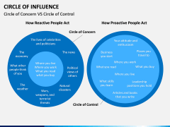 Circle of influence PPT slide 4