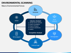 Environmental Scanning PPT Slide 8