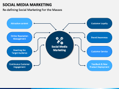 Social media marketing PPT slide 2