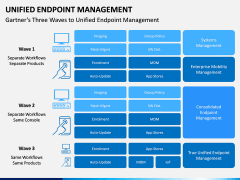 Unified Endpoint Management PPT Slide 9