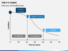 P-F Curve PPT Slide 6