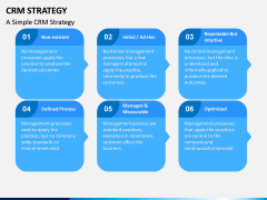 CRM Strategy PPT Slide 11