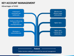 Key Account Management PPT Slide 27