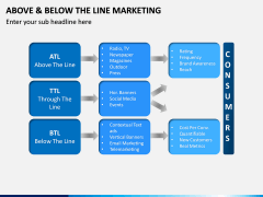 Above and Below the Line Marketing PPT Slide 6