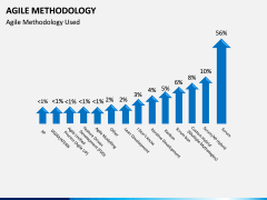 Agile Methodology PPT slide 15