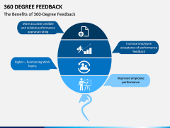 360 Degree Feedback PPT Slide 16