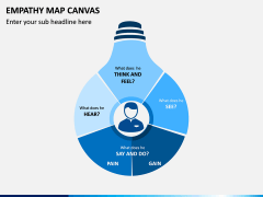 Empathy Map Canvas PPT Slide 2