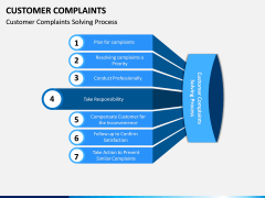 Customer Complaint PPT Slide 4