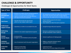 Challenge and Opportunity PPT Slide 11