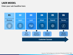 LAER Model PPT Slide 5