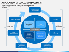 Application Lifecycle Management PPT Slide 10