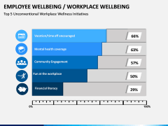 Employee Wellbeing PPT Slide 8
