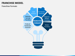 Franchise Model PPT Slide 3