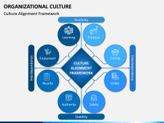 Organizational Culture PPT Slide 14