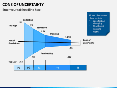 Cone of Uncertainty PPT Slide 4