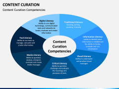 Content Curation PPT Slide 16