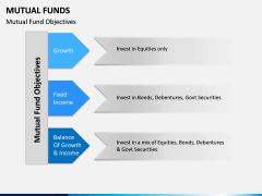 Mutual Funds PPT Slide 6