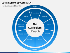 Curriculum development PPT slide 10