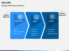 DevOps PPT Slide 11
