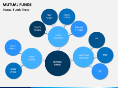 Mutual Funds PPT Slide 5