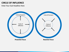 Circle of influence PPT slide 6