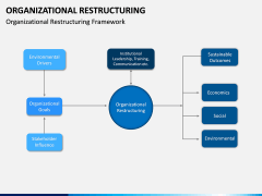 Organizational Restructuring PPT Slide 4