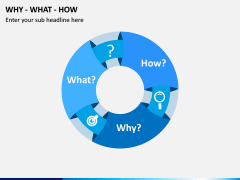 Why What How PPT Slide 5