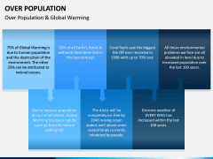 Over Population PPT Slide 13