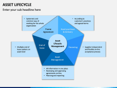 Asset Lifecycle PPT Slide 10