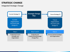 Strategic Change PPT slide 8