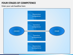 Four Stages of Competence PPT Slide 4