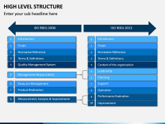 High Level Structure PPT Slide 10