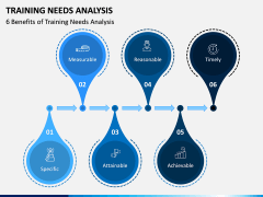 Training Needs Analysis PPT Slide 13