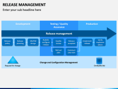 Release Management PPT Slide 13