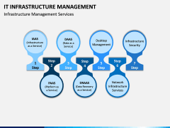 IT Infrastructure Management PPT Slide 10