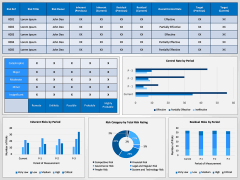 Risk Management Dashboard PPT Slide 2