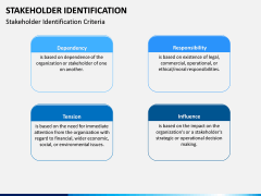Stakeholder Identification PPT Slide 13