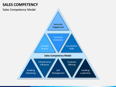 Sales Competency PPT Slide 1